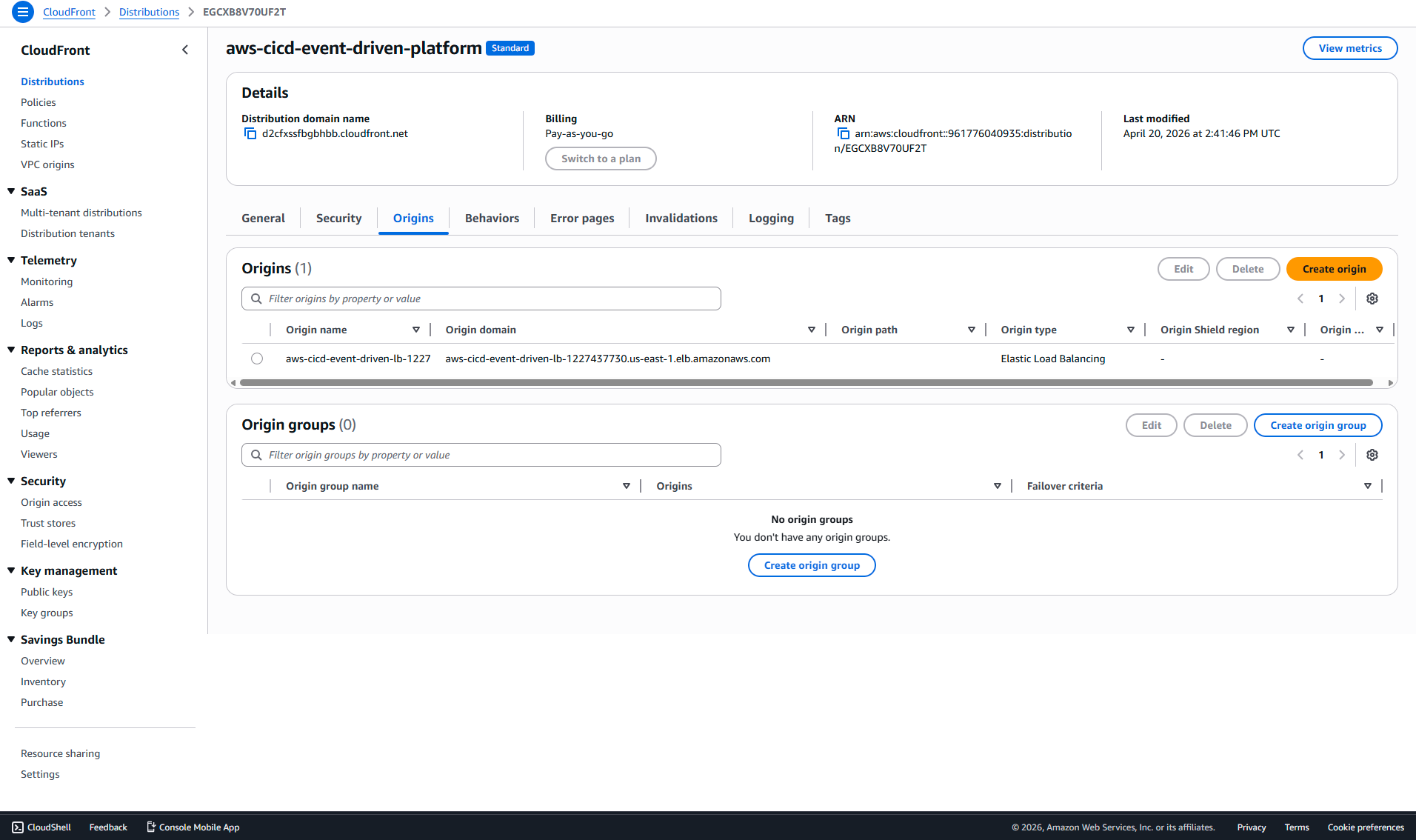 CloudFront Distribution