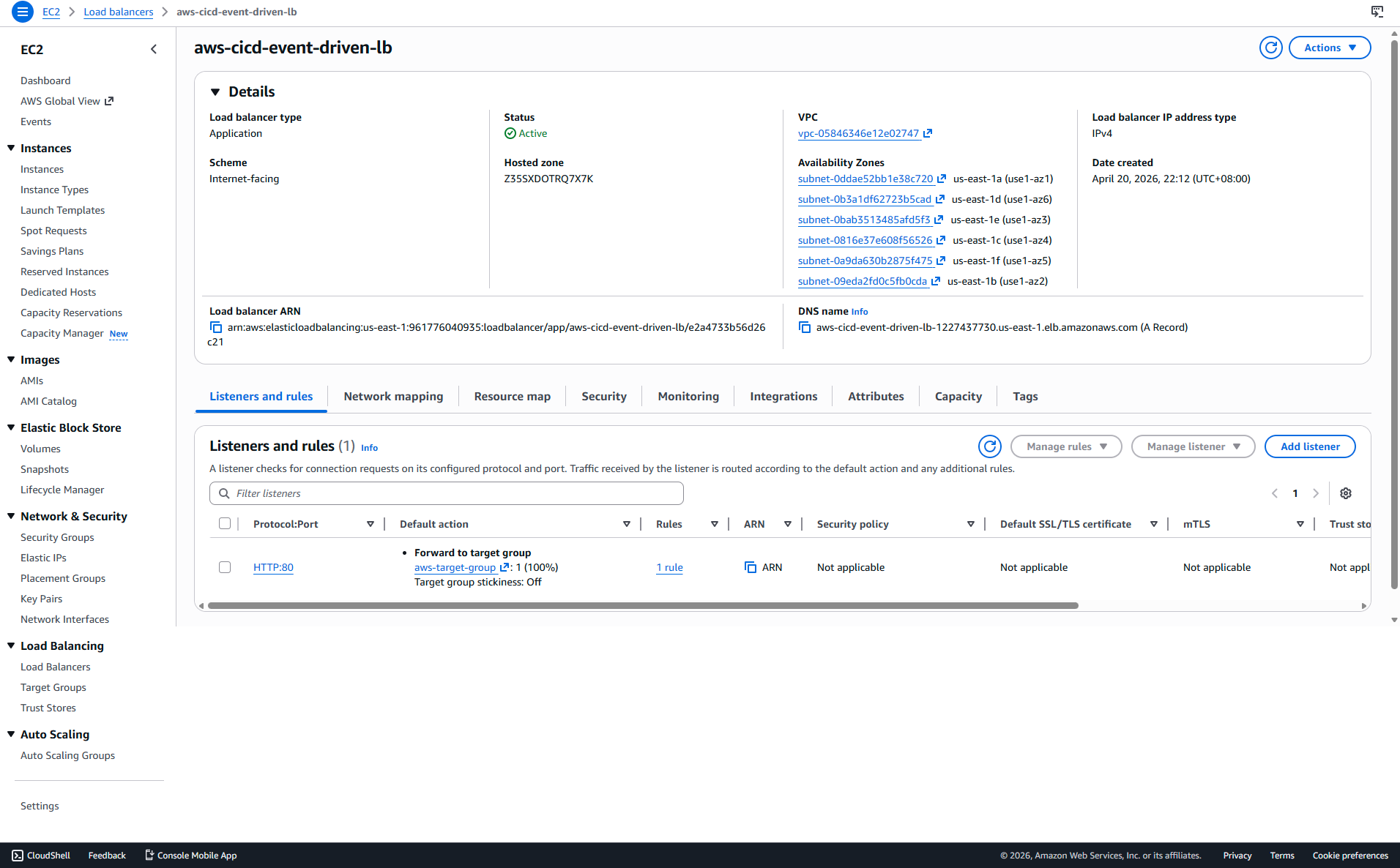 AWS Load Balancer Configuration