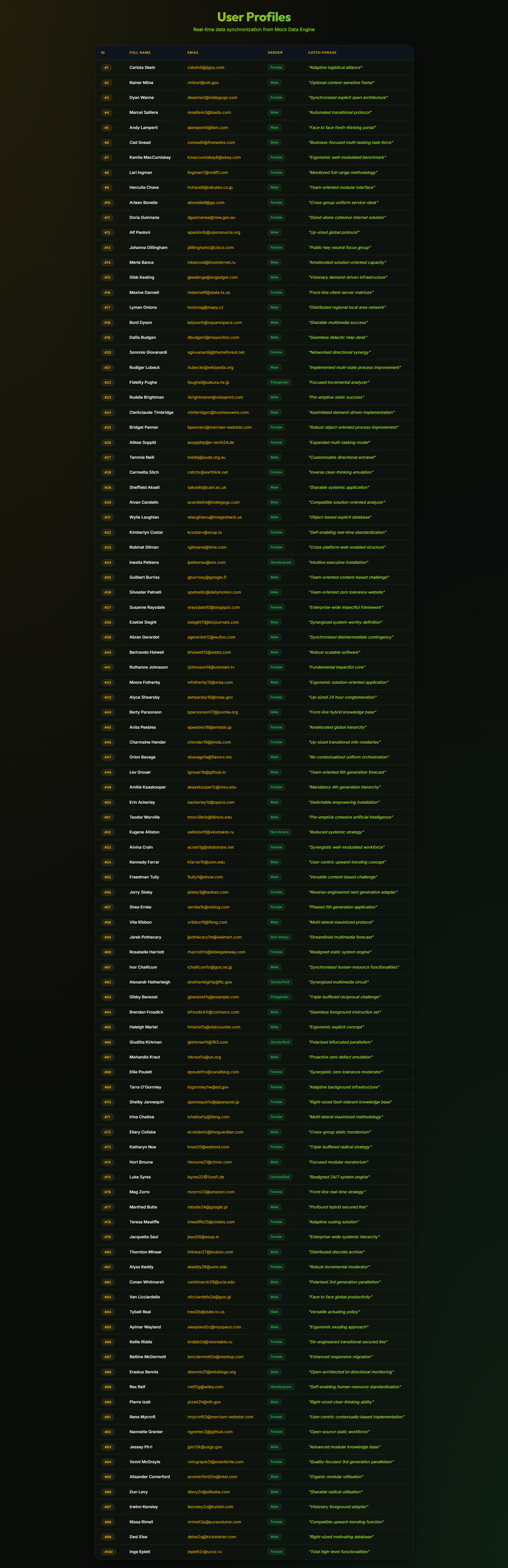 Initial Website Deployment
